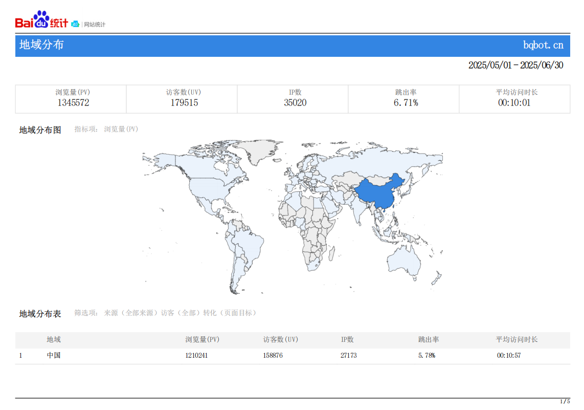 用户分布图1